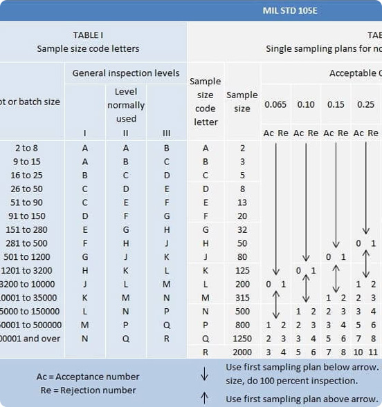 AQL calculator