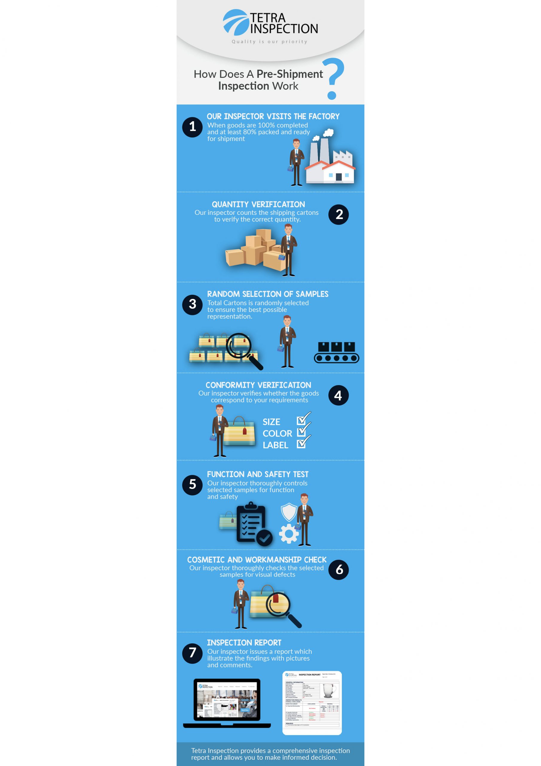 Pre-shipment inspection infographic