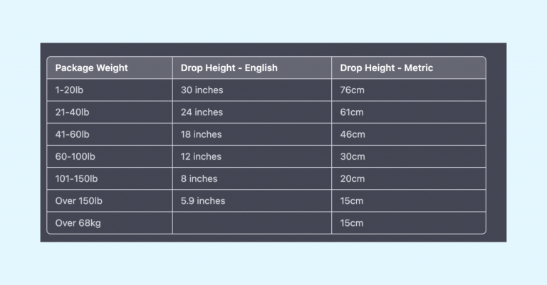 Carton Drop Test Standards