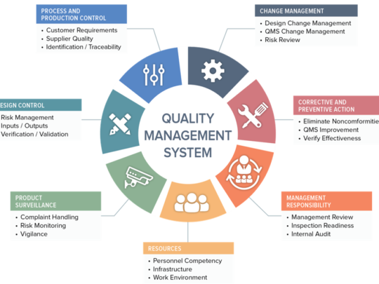 Tetra Inspection verifies the quality, specifications, functions, safety of your consumer electronics products, as well as the compliance of your prodcuts.